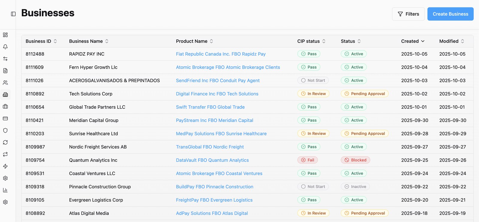 Businesses with FBO product lineage.