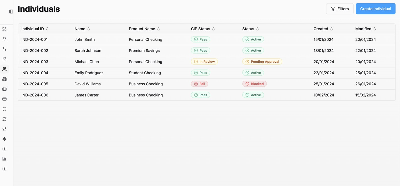 Individuals list with CIP status.